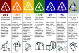 plastic resin codes molygran