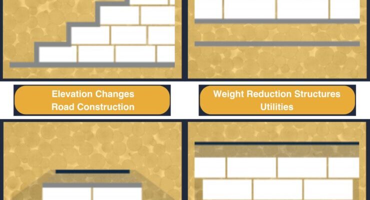 Building the Future: Maximising the Potential of EPS Geofoam in Construction